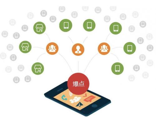 天台为什么越来越多的企业通过软文营销来引流